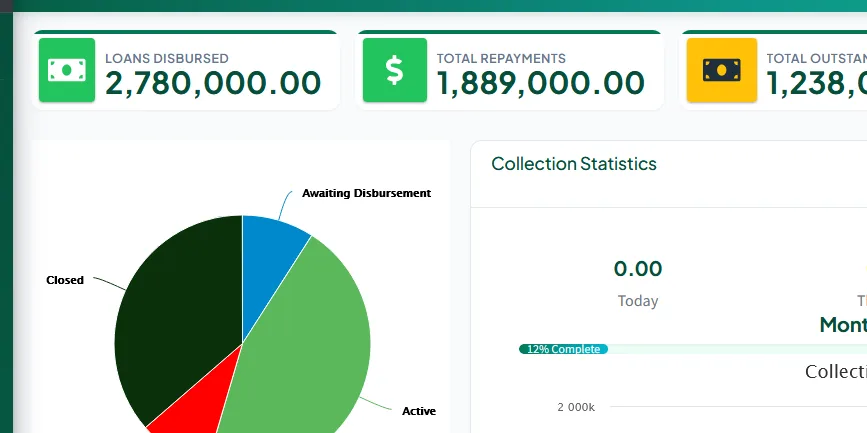 Loan status at a glance: active, awaiting disbursement, closed and rejected