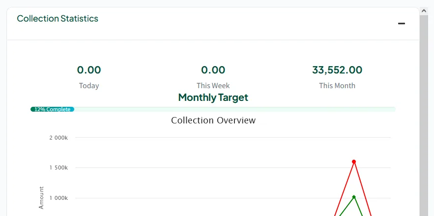Collection statistics against a monthly target