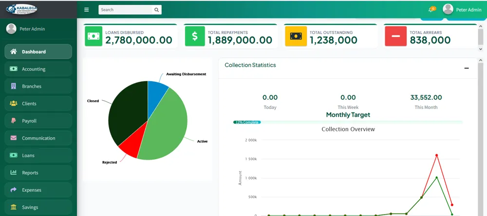 What a loan management system should do