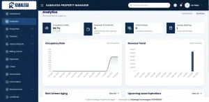 Property and Tenant Management System dashboard